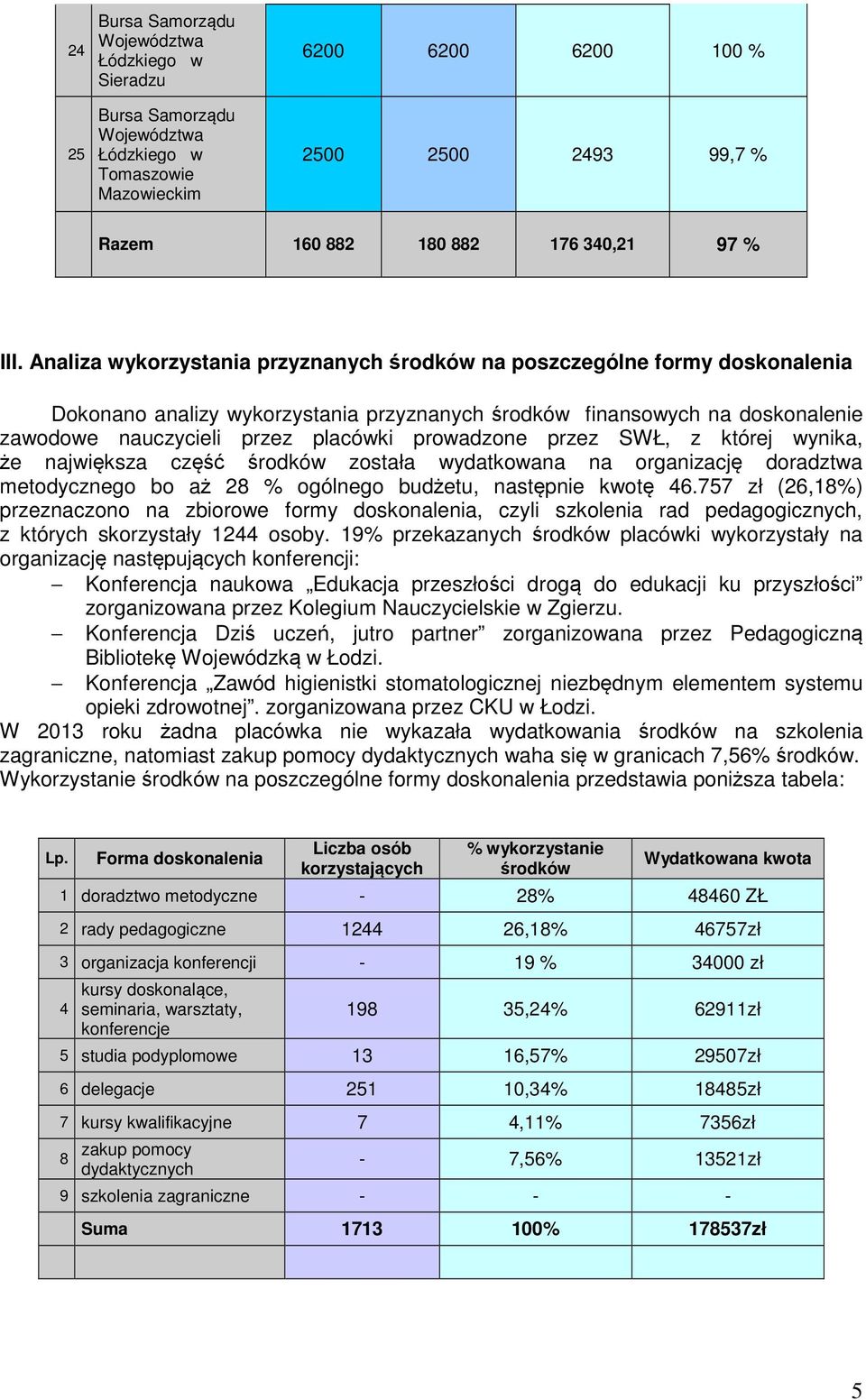 prowadzone przez SWŁ, z której wynika, że największa część środków została wydatkowana na organizację doradztwa metodycznego bo aż 28 % ogólnego budżetu, następnie kwotę.