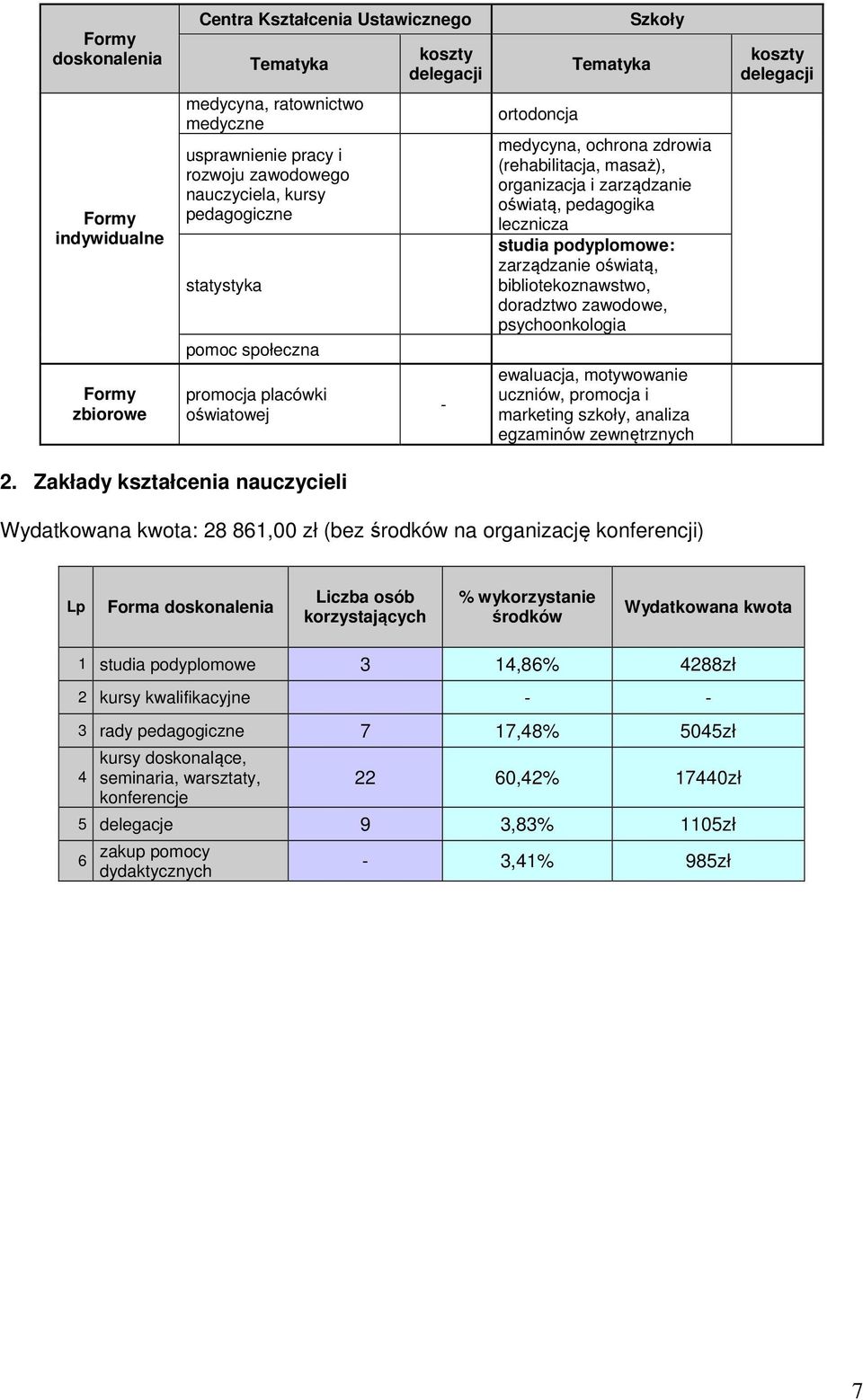 lecznicza studia podyplomowe: zarządzanie oświatą, bibliotekoznawstwo, doradztwo zawodowe, psychoonkologia ewaluacja, motywowanie uczniów, promocja i marketing szkoły, analiza egzaminów zewnętrznych