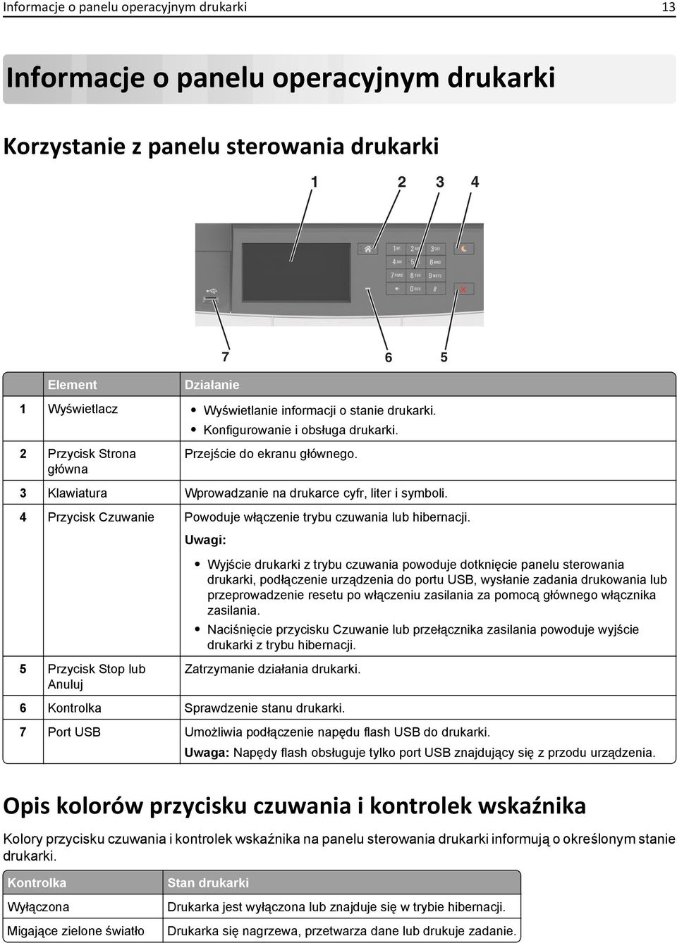4 Przycisk Czuwanie Powoduje włączenie trybu czuwania lub hibernacji.