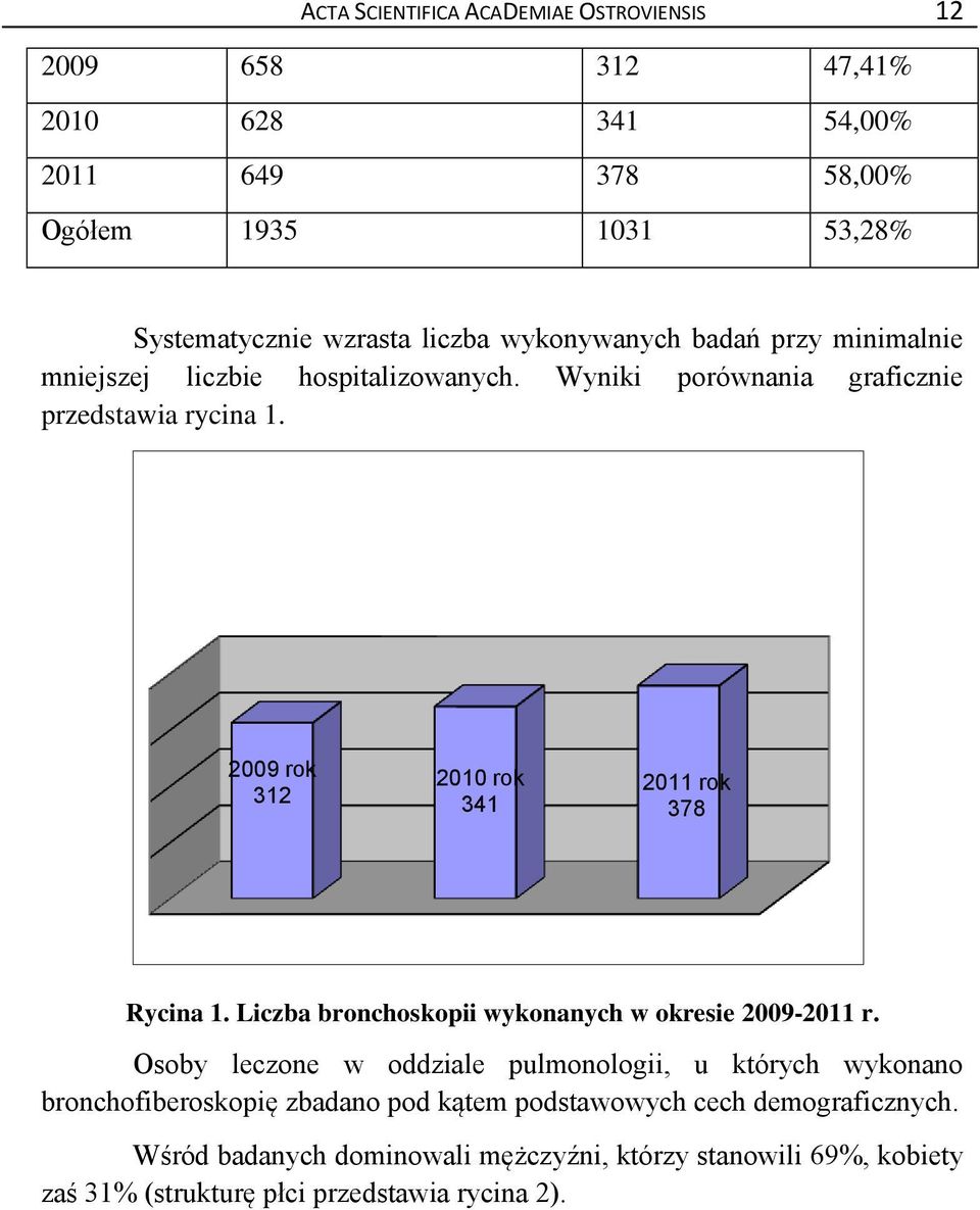 2009 rok 312 2010 rok 341 2011 rok 378 Rycina 1. Liczba bronchoskopii wykonanych w okresie 2009-2011 r.