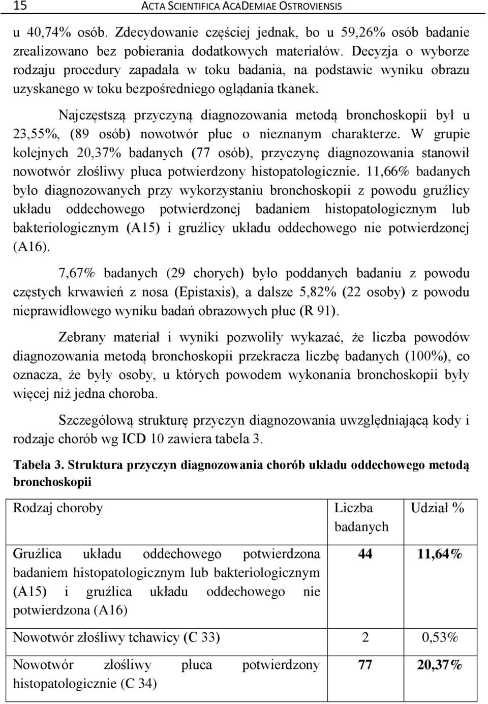 Najczęstszą przyczyną diagnozowania metodą bronchoskopii był u 23,55%, (89 osób) nowotwór płuc o nieznanym charakterze.
