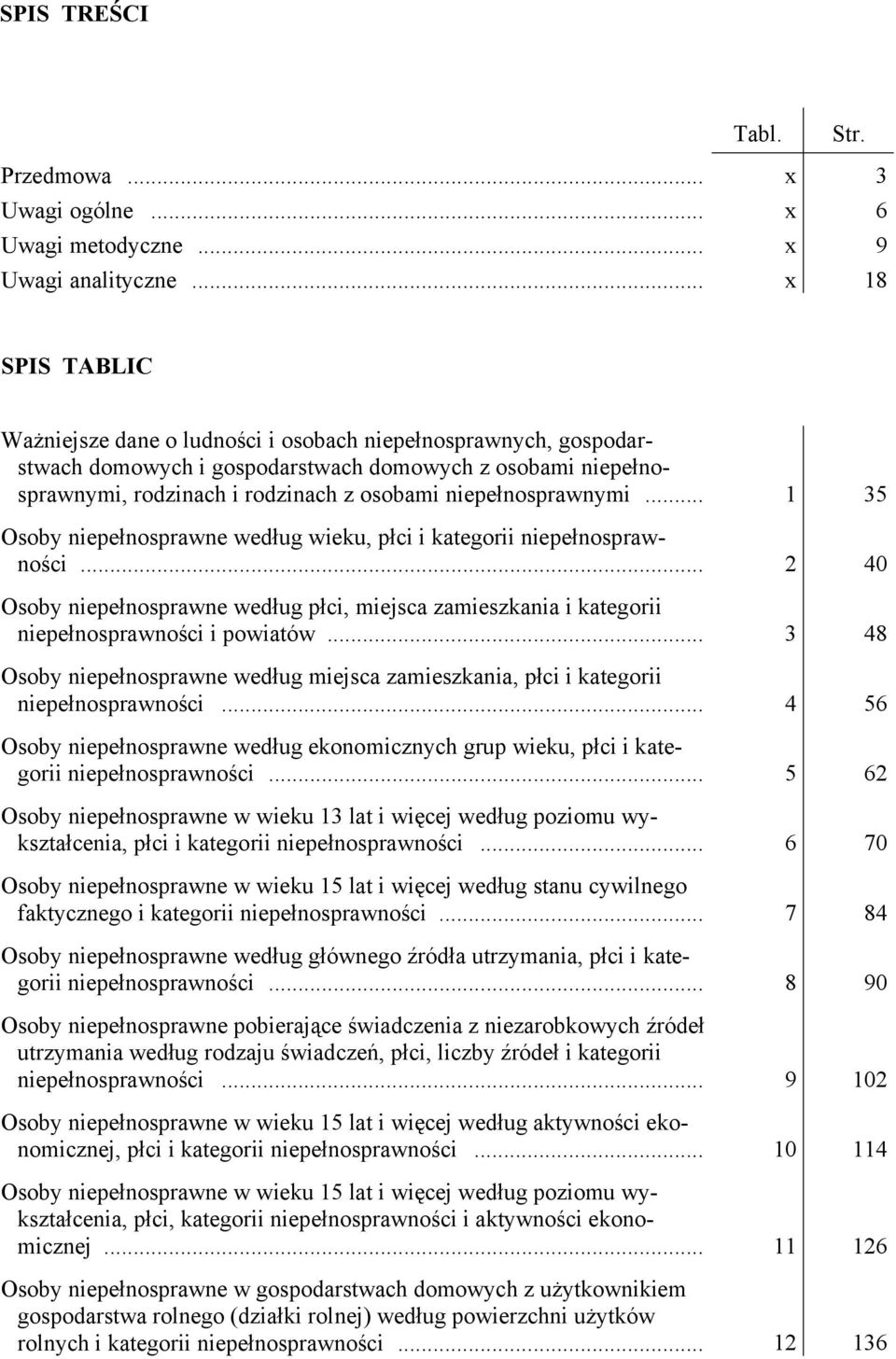 niepełnosprawnymi... 1 35 Osoby niepełnosprawne według wieku, płci i kategorii niepełnosprawności.