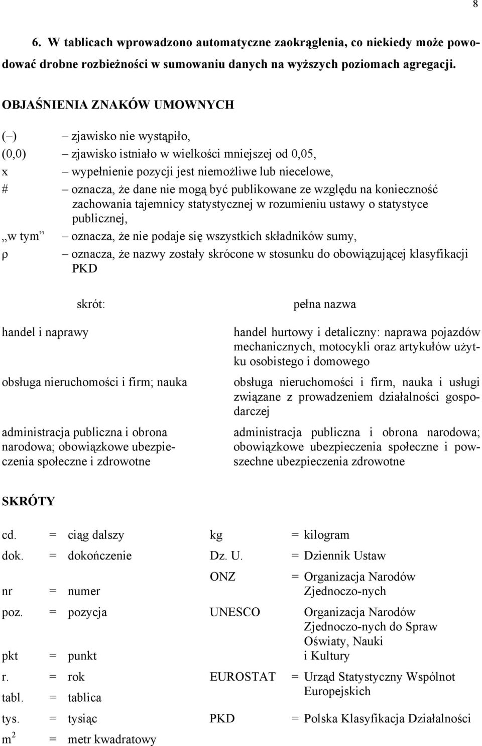 publikowane ze względu na konieczność zachowania tajemnicy statystycznej w rozumieniu ustawy o statystyce publicznej, w tym oznacza, że nie podaje się wszystkich składników sumy, ρ oznacza, że nazwy