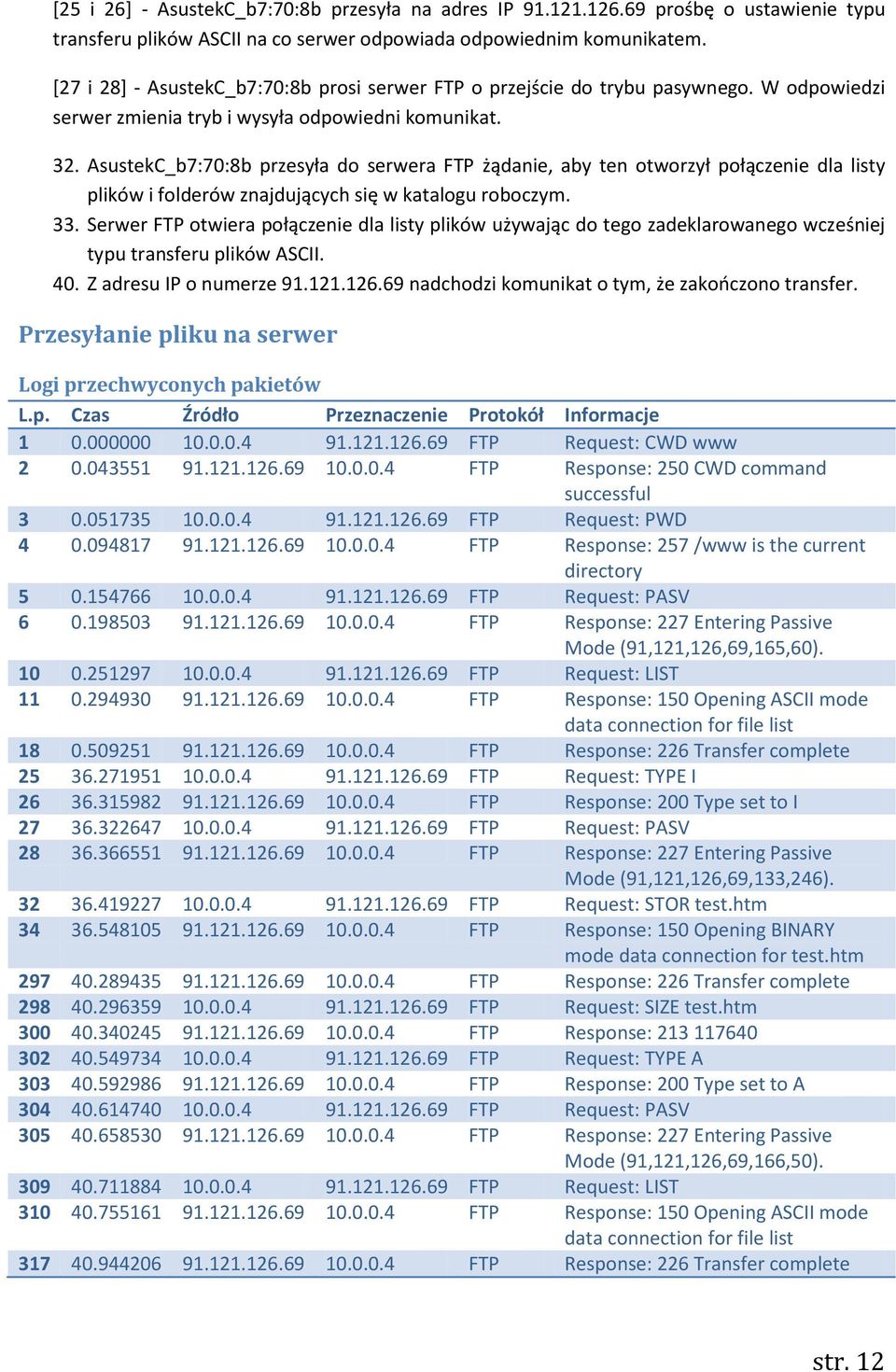 AsustekC_b7:70:8b przesyła do serwera FTP żądanie, aby ten otworzył połączenie dla listy plików i folderów znajdujących się w katalogu roboczym. 33.