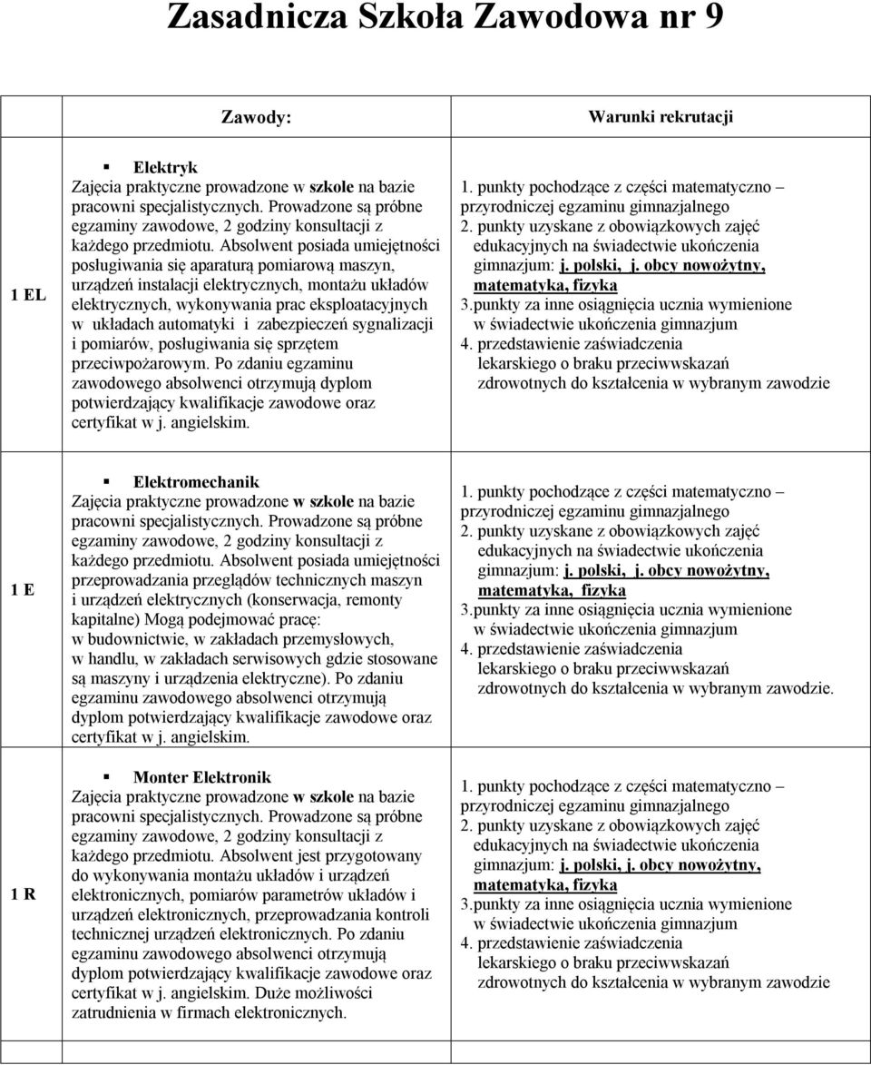 zabezpieczeń sygnalizacji i pomiarów, posługiwania się sprzętem przeciwpożarowym. Po zdaniu egzaminu zawodowego absolwenci otrzymują dyplom potwierdzający kwalifikacje zawodowe oraz certyfikat w j.