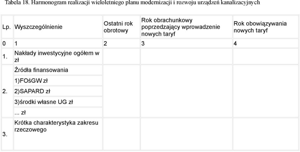 kanalizacyjnych Ostatni rok obrotowy poprzedzający wprowadzenie Nakłady