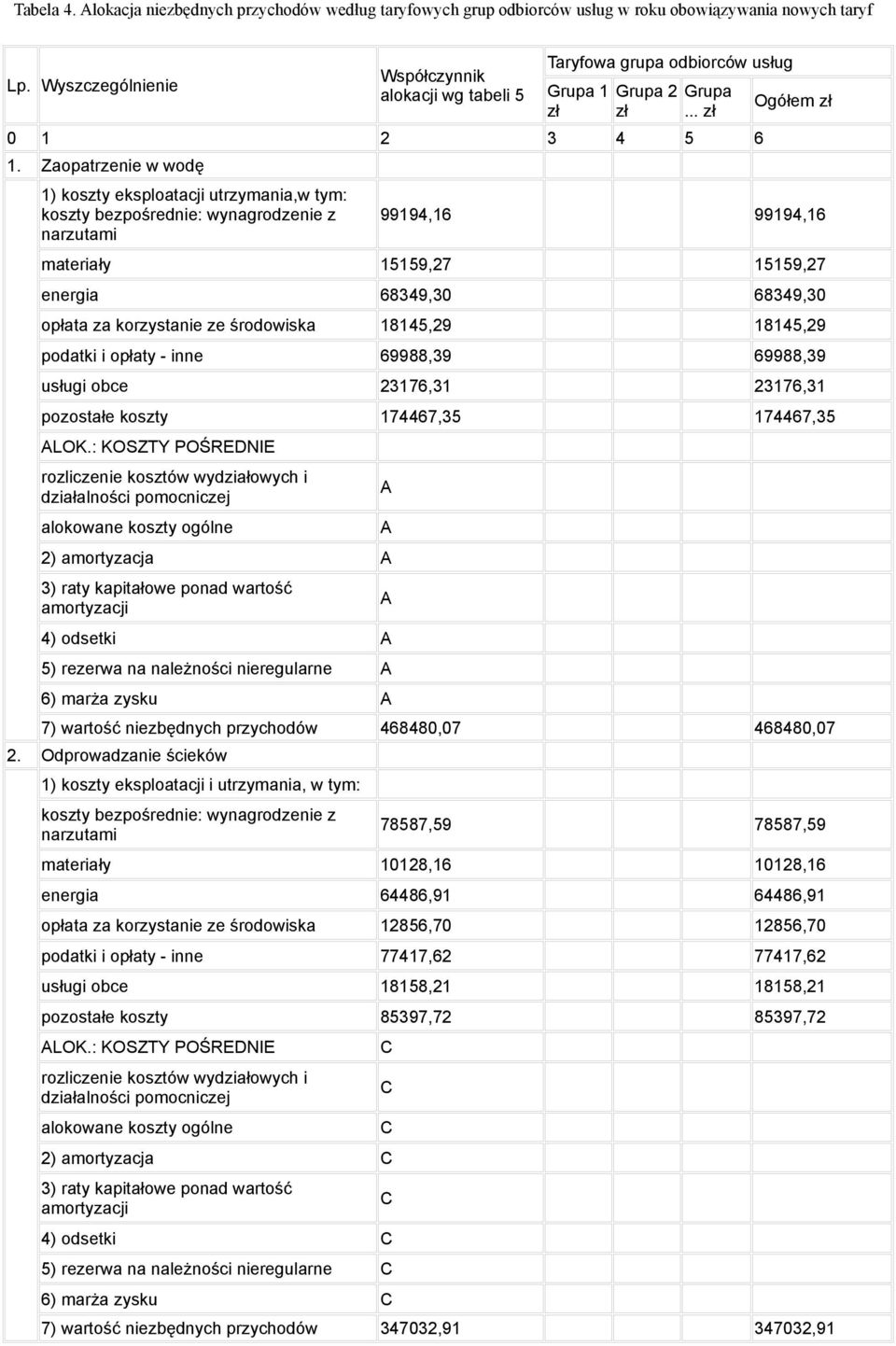 opłata za korzystanie ze środowiska 18145,29 18145,29 podatki i opłaty - inne 69988,39 69988,39 usługi obce 23176,31 23176,31 pozostałe koszty 174467,35 174467,35 ALOK.