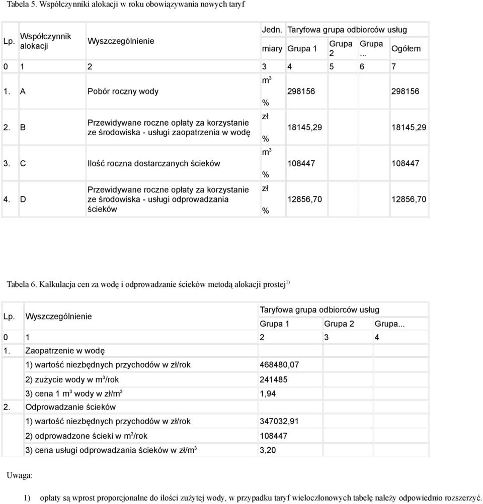 D Przewidywane roczne opłaty za korzystanie ze środowiska - usługi odprowadzania ścieków m 3 % zł % m 3 % zł % Ogółem 298156 298156 18145,29 18145,29 108447 108447 12856,70 12856,70 Tabela 6.