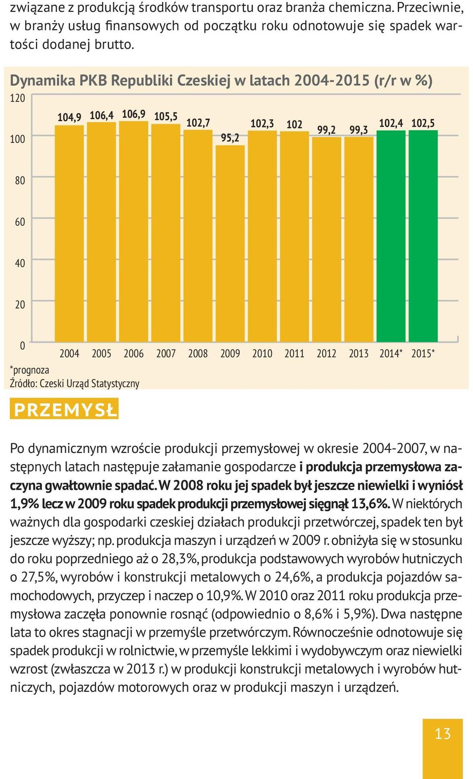 2014* 2015* *prognoza Źródło: Czeski Urząd Statystyczny PRZEMYSŁ Po dynamicznym wzroście produkcji przemysłowej w okresie 2004-2007, w następnych latach następuje załamanie gospodarcze i produkcja