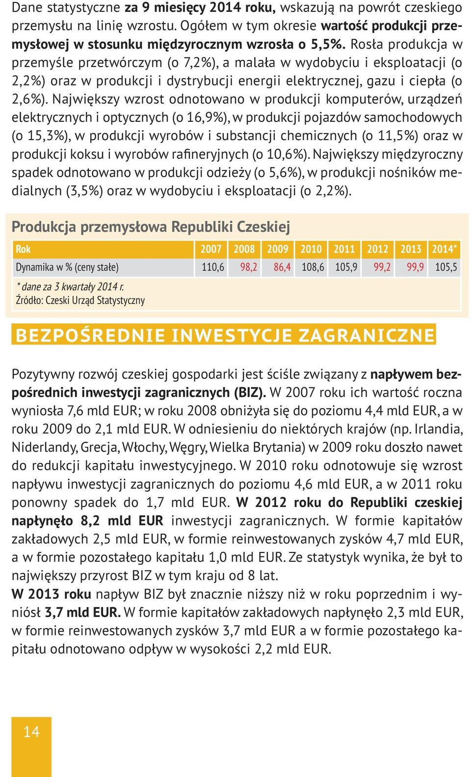 Największy wzrost odnotowano w produkcji komputerów, urządzeń elektrycznych i optycznych (o 16,9%), w produkcji pojazdów samochodowych (o 15,3%), w produkcji wyrobów i substancji chemicznych (o