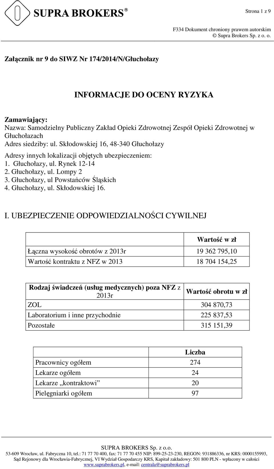 Głuchołazy, ul Powstańców Śląskich 4. Głuchołazy, ul. Skłodowskiej 16. I.