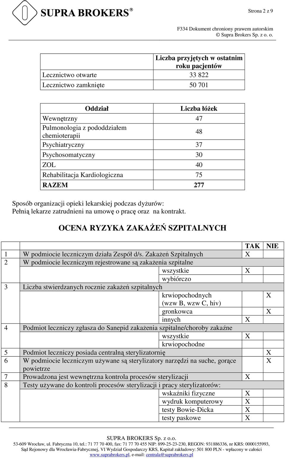 kontrakt. OCENA RYZYKA ZAKAśEŃ SZPITALNYCH TAK NIE 1 W podmiocie leczniczym działa Zespół d/s.