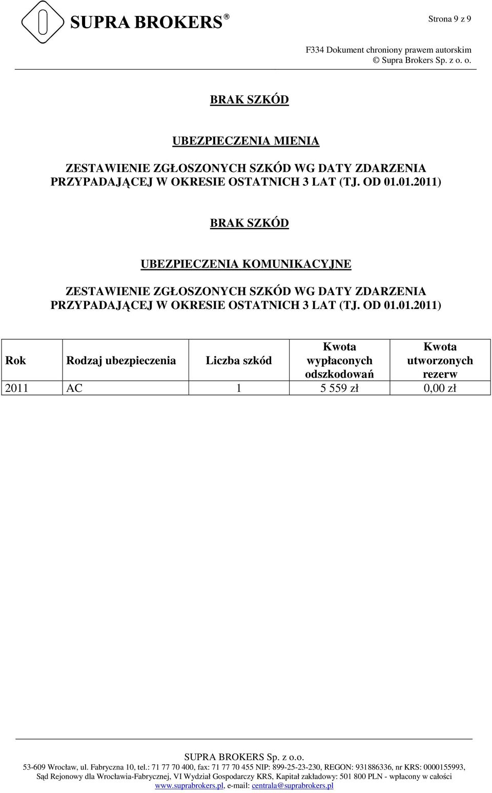 01.2011) BRAK SZKÓD UBEZPIECZENIA KOMUNIKACYJNE ZESTAWIENIE ZGŁOSZONYCH SZKÓD WG DATY ZDARZENIA 01.