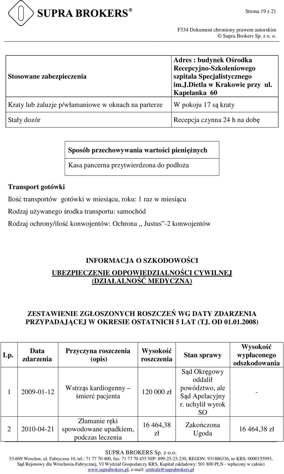 miesiącu, roku: 1 raz w miesiącu Rodzaj używanego środka transportu: samochód Rodzaj ochrony/ilość konwojentów: Ochrona,, Justus -2 konwojentów INFORMACJA O SZKODOWOŚCI UBEZPIECZENIE