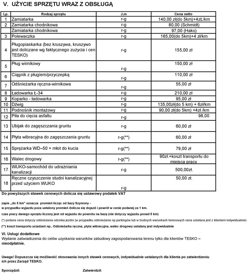 kruszywo 4 jest doliczane wg faktycznego zużycia i cen 155,00 zł TESKO) 5 Pług wirnikowy 150,00 zł 6 Ciągnik z pługiem/przyczepką 110,00 zł 7 Odśnieżarka ręczna-wirnikowa 55,00 zł 8 Ładowarka Ł-34