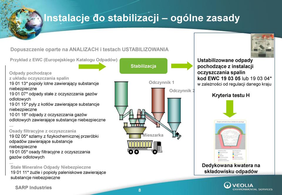 oczyszczania gazów odlotowych zawierające substancje niebezpieczne Osady filtracyjne z oczyszczania 19 02 05* szlamy z fizykochemicznej przeróbki odpadów zawierające substancje niebezpieczne 19 01