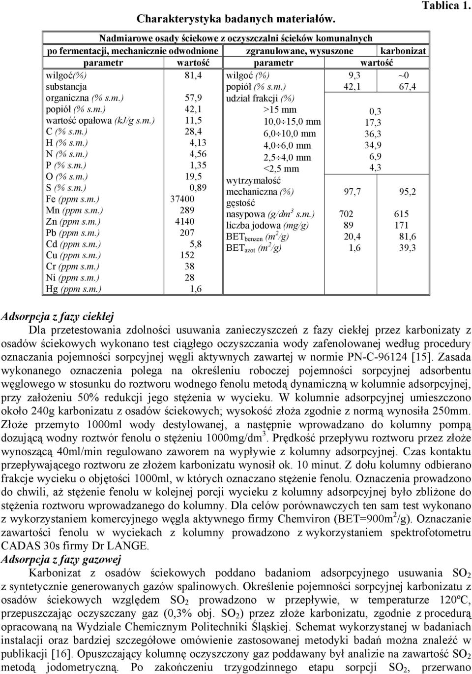 organiczna (% s.m.) popiół (% s.m.) wartość opałowa (kj/g s.m.) C (% s.m.) H (% s.m.) N (% s.m.) P (% s.m.) O (% s.m.) S (% s.m.) Fe (ppm s.m.) Mn (ppm s.m.) Zn (ppm s.m.) Pb (ppm s.m.) Cd (ppm s.m.) Cu (ppm s.