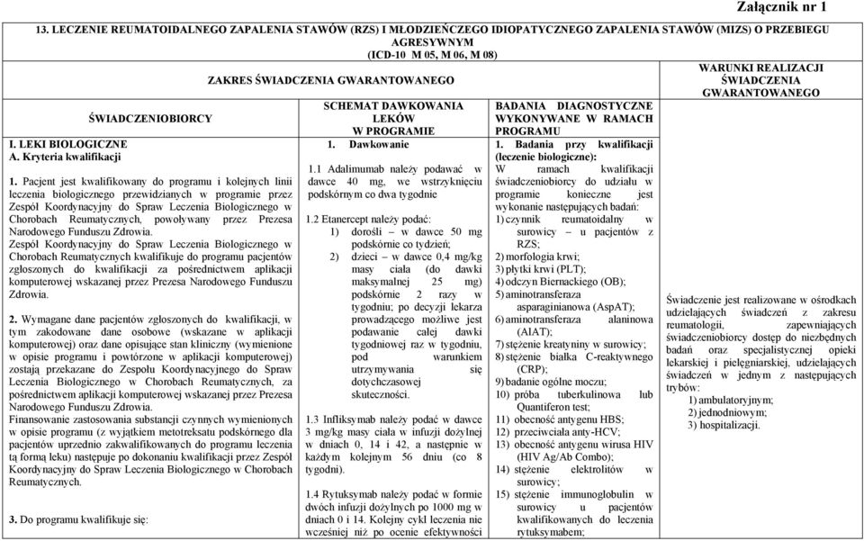 Pacjent jest kwalifikowany do programu i kolejnych linii leczenia biologicznego przewidzianych w programie przez Zespół Koordynacyjny do Spraw Leczenia Biologicznego w Chorobach Reumatycznych,