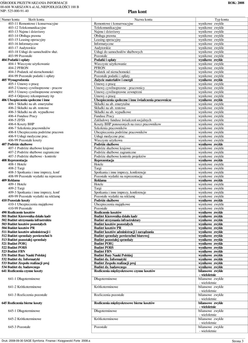 Us ugi do samochodów s bowych 403-99 404 Podatki i op aty Podatki i op aty 404-1 Wieczyste u ytkowanie Wieczyste u ytkowanie 404-2 PFRON PFRON 404-3 Podatek od nieruchomo ci Podatek od nieruchomo ci