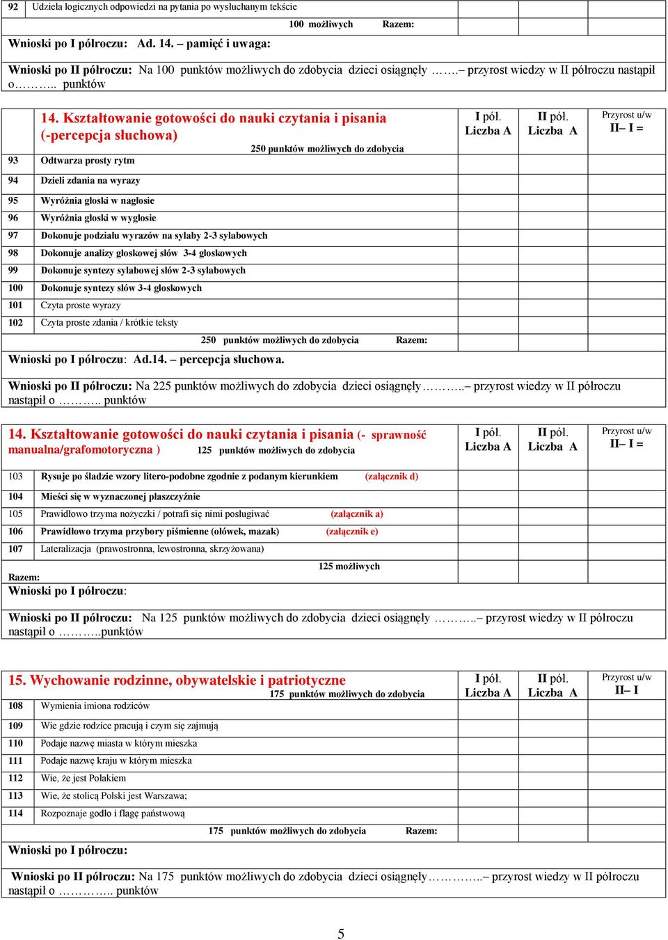 Kształtowanie gotowości do nauki czytania i pisania (-percepcja słuchowa) 93 Odtwarza prosty rytm 250 punktów możliwych do zdobycia I 94 Dzieli zdania na wyrazy 95 Wyróżnia głoski w nagłosie 96