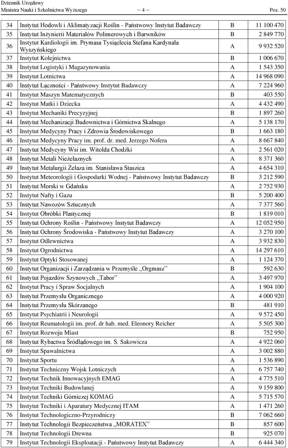 Prymasa Tysiąclecia Stefana Kardynała Wyszyńskiego A 9 932 520 37 Instytut Kolejnictwa B 1 006 670 38 Instytut Logistyki i Magazynowania A 1 543 350 39 Instytut Lotnictwa A 14 968 090 40 Instytut