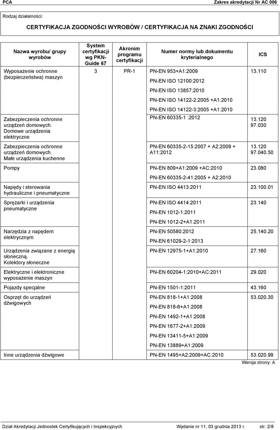 Małe urządzenia kuchenne Pompy Napędy i sterowania hydrauliczne i pneumatyczne Sprężarki i urządzenia pneumatyczne Narzędzia z napędem elektrycznym Urządzenia związane z energią słoneczną.