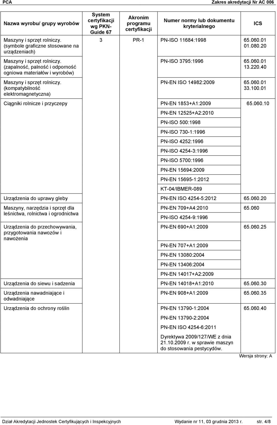 20 PN-ISO 3795:1996 65.060.01 13.220.40 PN-EN ISO 14982:2009 65.060.01 33.100.