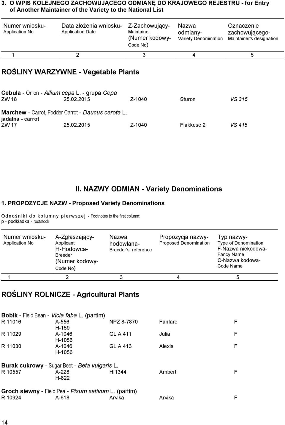 - grupa Cepa ZW 18 25.02.2015 Z-1040 Sturon VS 315 Marchew - Carrot, Fodder Carrot - Daucus carota L. jadalna - carrot ZW 17 25.02.2015 Z-1040 Flakkese 2 VS 415 II.