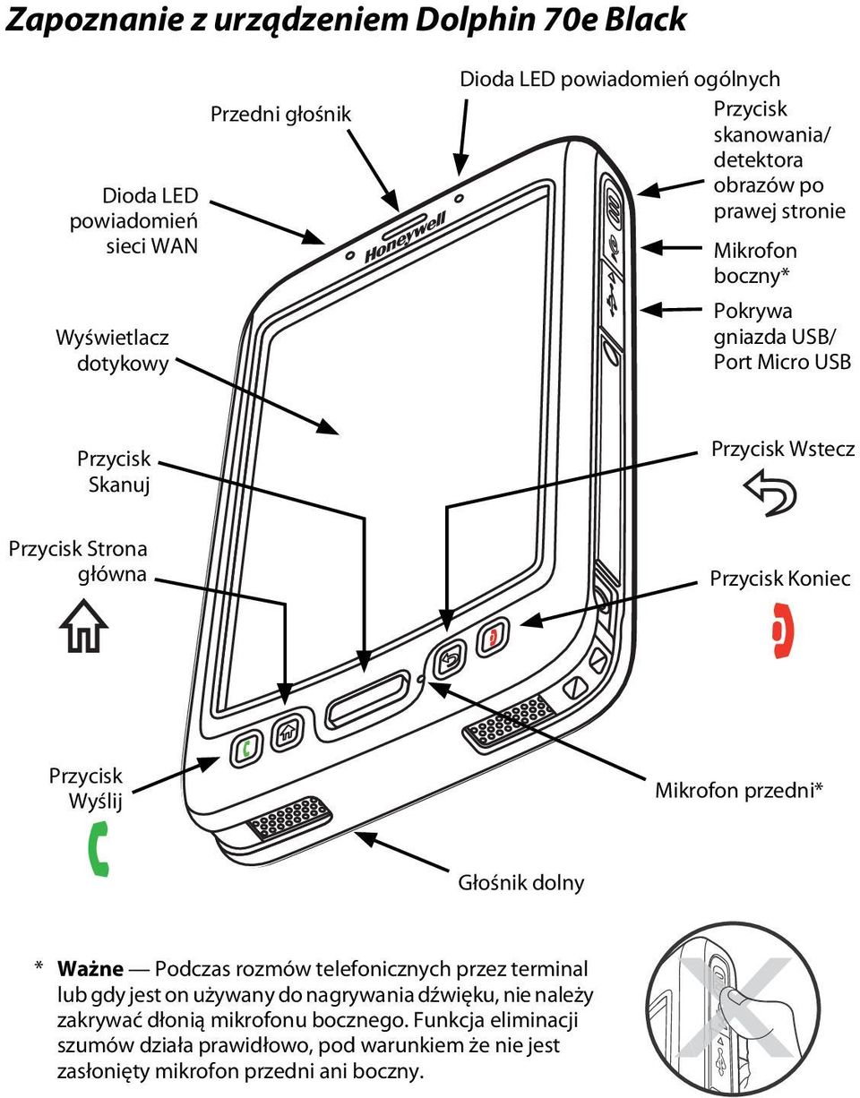 Przycisk Koniec Przycisk Wyślij Mikrofon przedni* Głośnik dolny * Ważne Podczas rozmów telefonicznych przez terminal lub gdy jest on używany do nagrywania