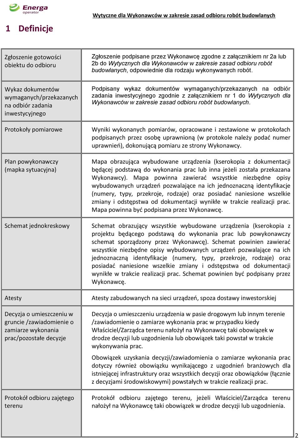 Wykaz dokumentów wymaganych/przekazanych na odbiór zadania inwestycyjnego Protokoły pomiarowe Plan powykonawczy (mapka sytuacyjna) Schemat jednokreskowy Atesty Decyzja o umieszczeniu w gruncie