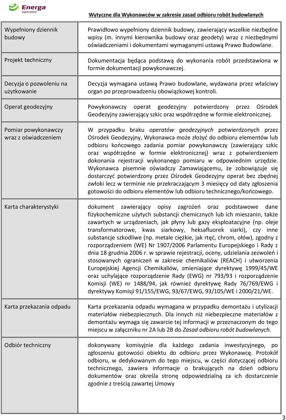 Dokumentacja będąca podstawą do wykonania robót przedstawiona w formie dokumentacji powykonawczej.