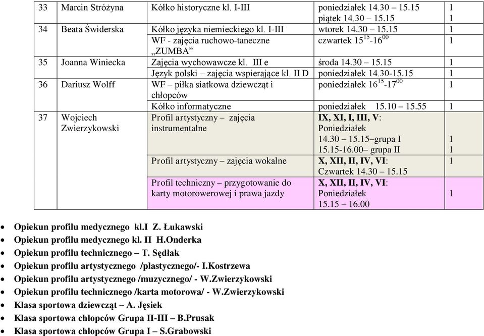 0 5.55 37 Wojciech Zwierzykowski Profil artystyczny zajęcia instrumentalne IX, XI, I, III, V: Poniedziałek 4.30 5.5 grupa I 5.5-6.