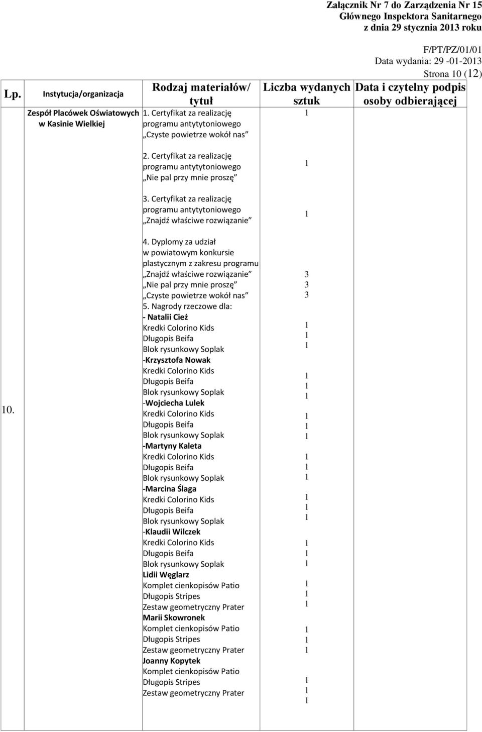 Certyfikat za realizację 0. 4. Dyplomy za udział Nie pal przy mnie proszę 5.