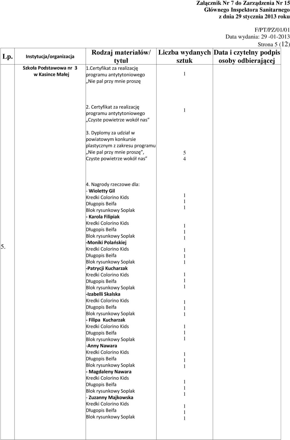 Dyplomy za udział w powiatowym konkursie Nie pal przy mnie proszę, Czyste powietrze wokół nas 5 4 5.