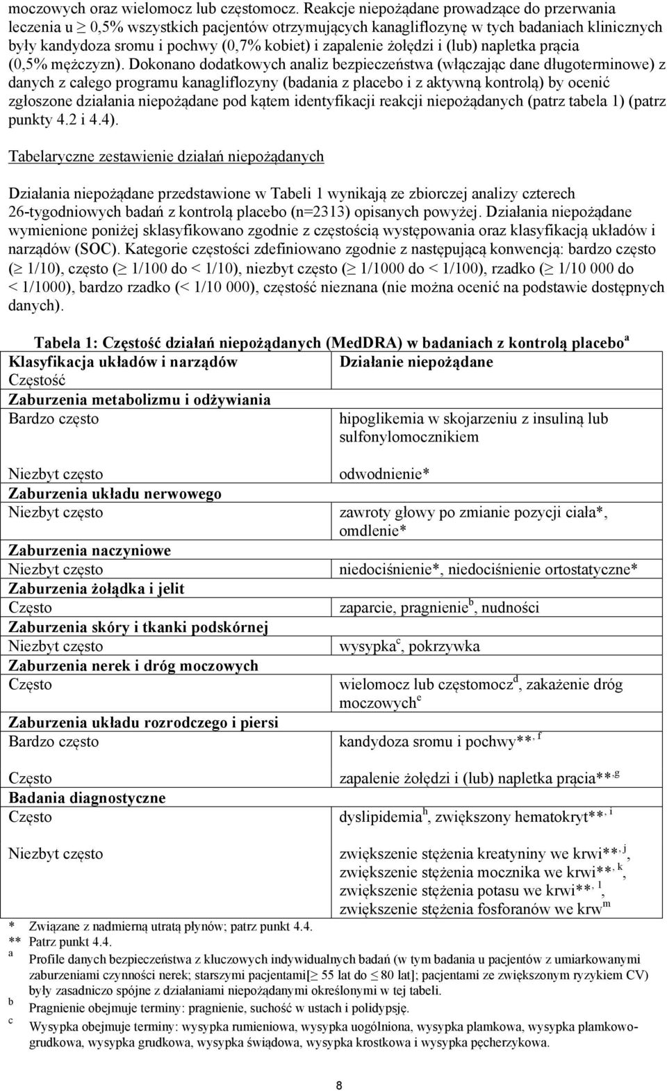 żołędzi i (lub) napletka prącia (0,5% mężczyzn).