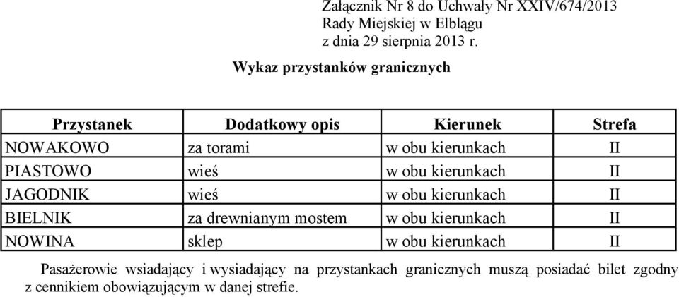 kierunkach II BIELNIK za drewnianym mostem w obu kierunkach II NOWINA sklep w obu kierunkach II Pasażerowie