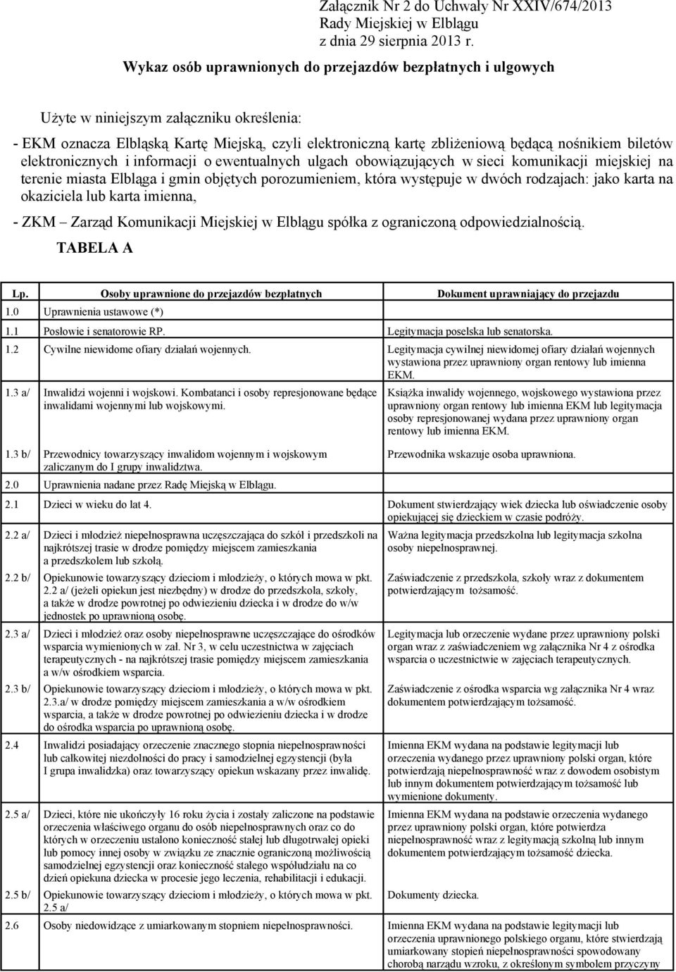 porozumieniem, która występuje w dwóch rodzajach: jako karta na okaziciela lub karta imienna, - ZKM Zarząd Komunikacji Miejskiej w Elblągu spółka z ograniczoną odpowiedzialnością. TABELA A Lp.