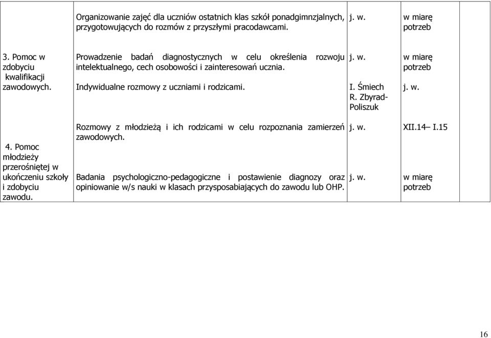 Indywidualne rozmowy z uczniami i rodzicami. I. Śmiech R. Zbyrad- Poliszuk 4. Pomoc młodzieży przerośniętej w ukończeniu szkoły i zdobyciu zawodu.