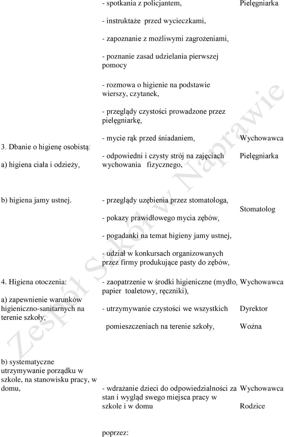 podstawie wierszy, czytanek, - przeglądy czystości prowadzone przez pielęgniarkę, - mycie rąk przed śniadaniem, - odpowiedni i czysty strój na zajęciach wychowania fizycznego, b) higiena jamy ustnej.