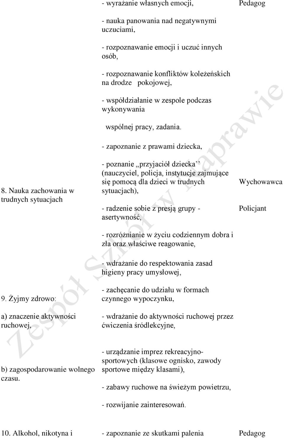 współdziałanie w zespole podczas wykonywania wspólnej pracy, zadania.