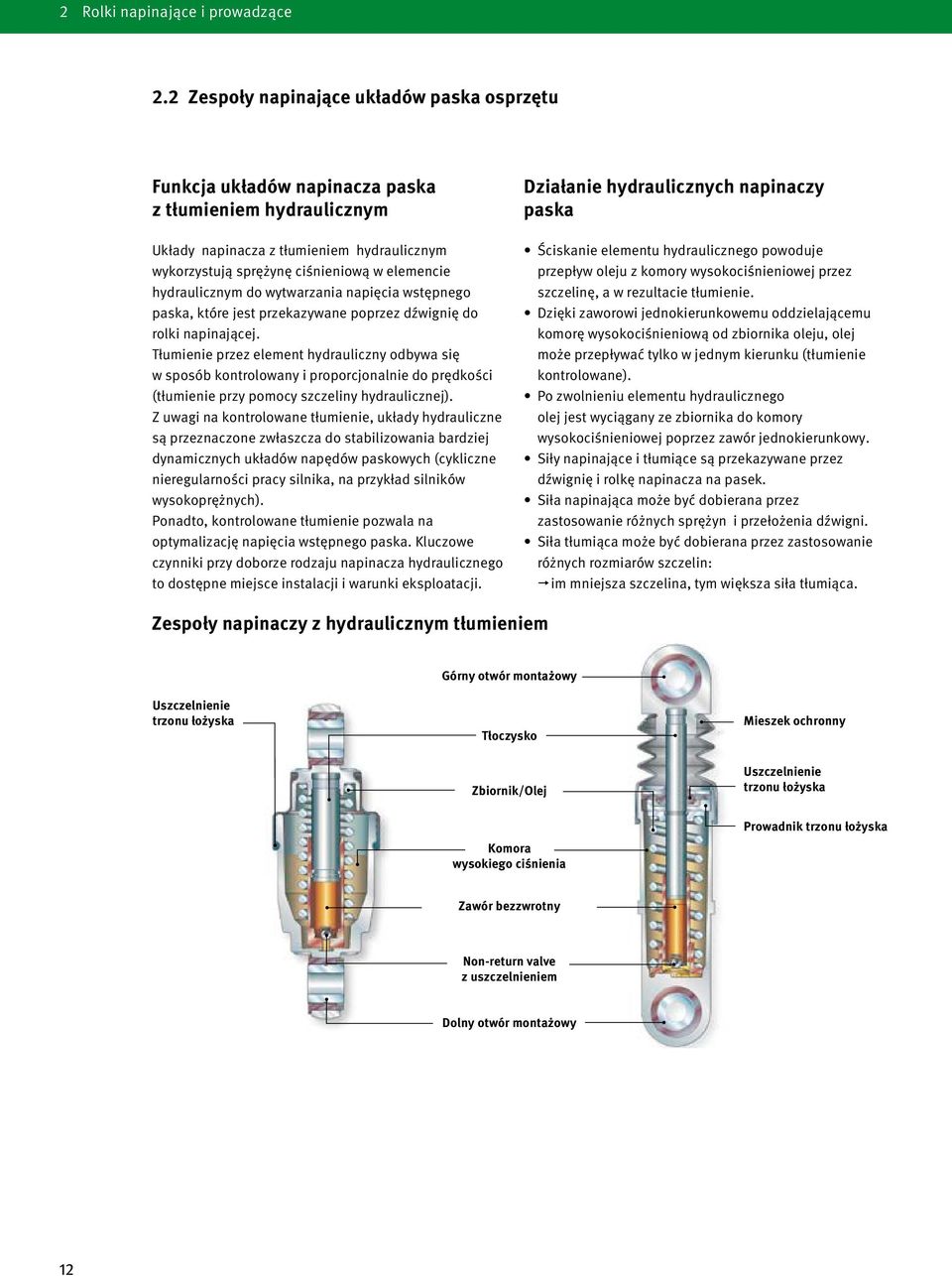 hydraulicznym do wytwarzania napięcia wstępnego paska, które jest przekazywane poprzez dźwignię do rolki napinającej.