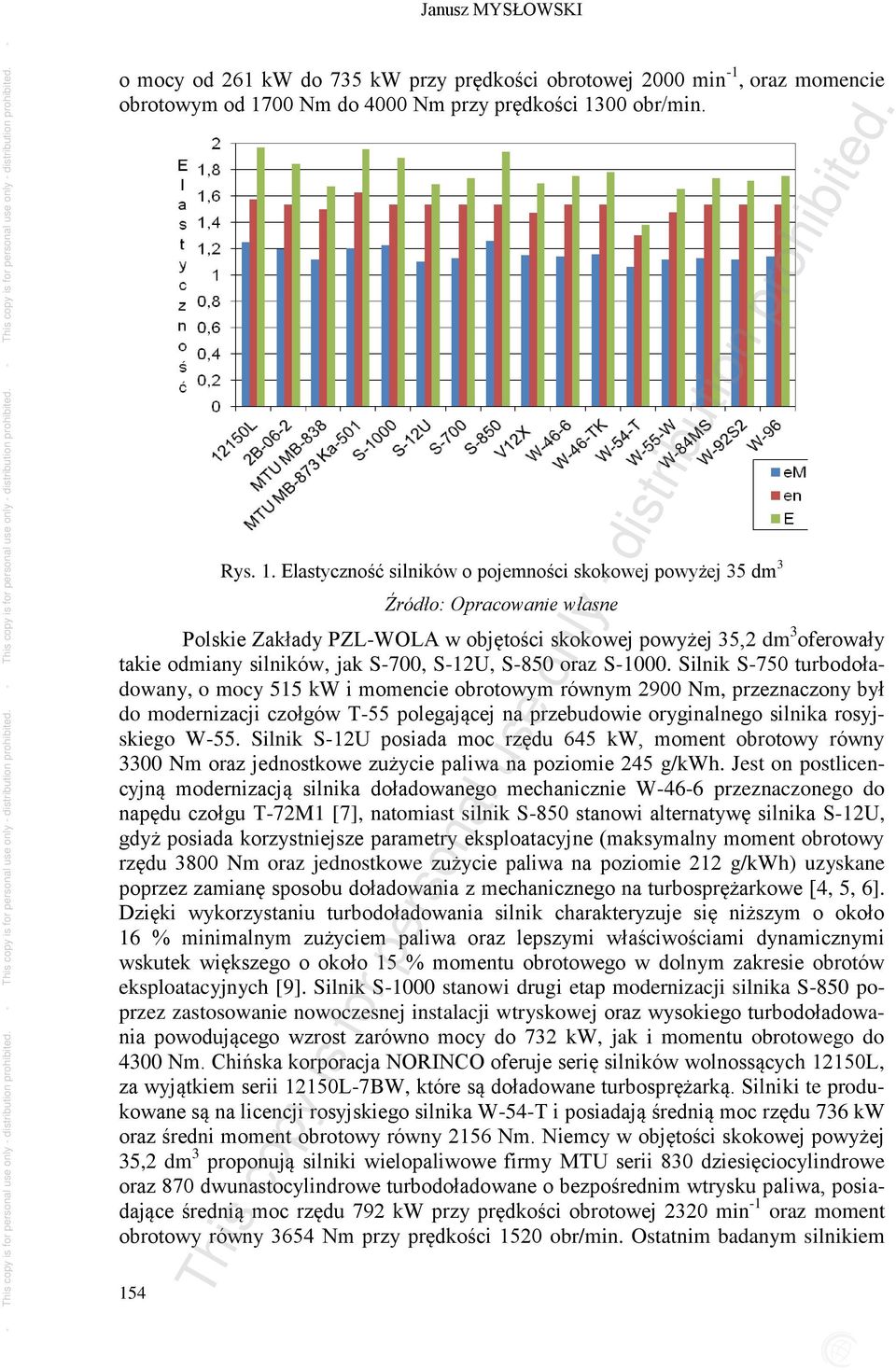 00 obr/min. 15