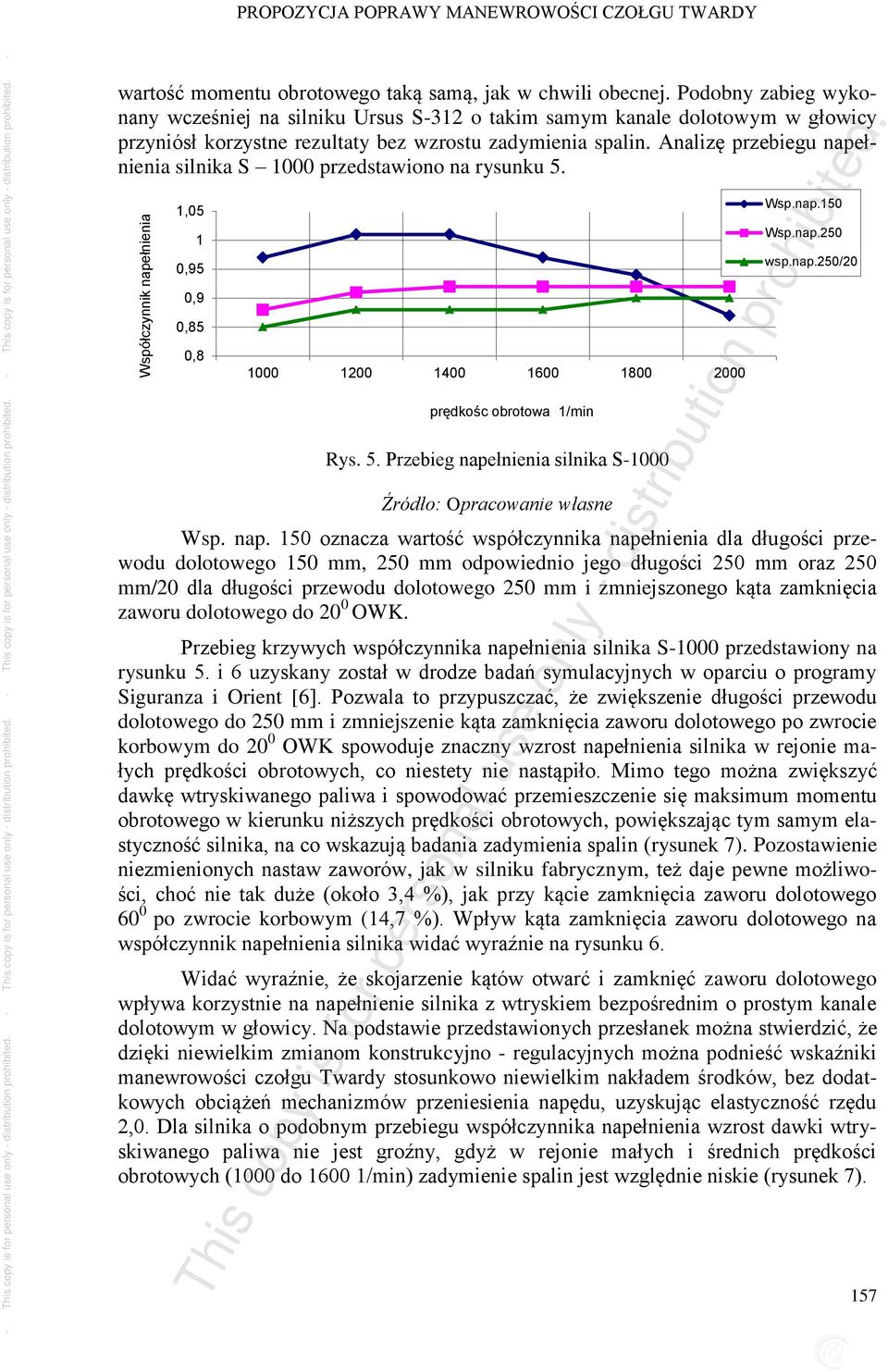 Analizę przebiegu napełnienia silnika S 1000 przedstawiono na rysunku 5. 1,05 1 0,95 0,9 0,85 0,8 1000 1200 1400 1600 1800 2000 prędkośc obrotowa 1/min Rys. 5. Przebieg napełnienia silnika S-1000 Źródło: Opracowanie własne Wsp.