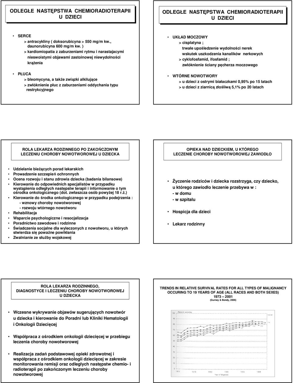 oddychania typu restrykcyjnego UKŁAD MOCZOWY > cisplatyna ; trwałe upośledzenie wydolności nerek wskutek uszkodzenia kanalików nerkowych > cyklofosfamid, ifosfamid ; zwłóknienie ściany pęcherza