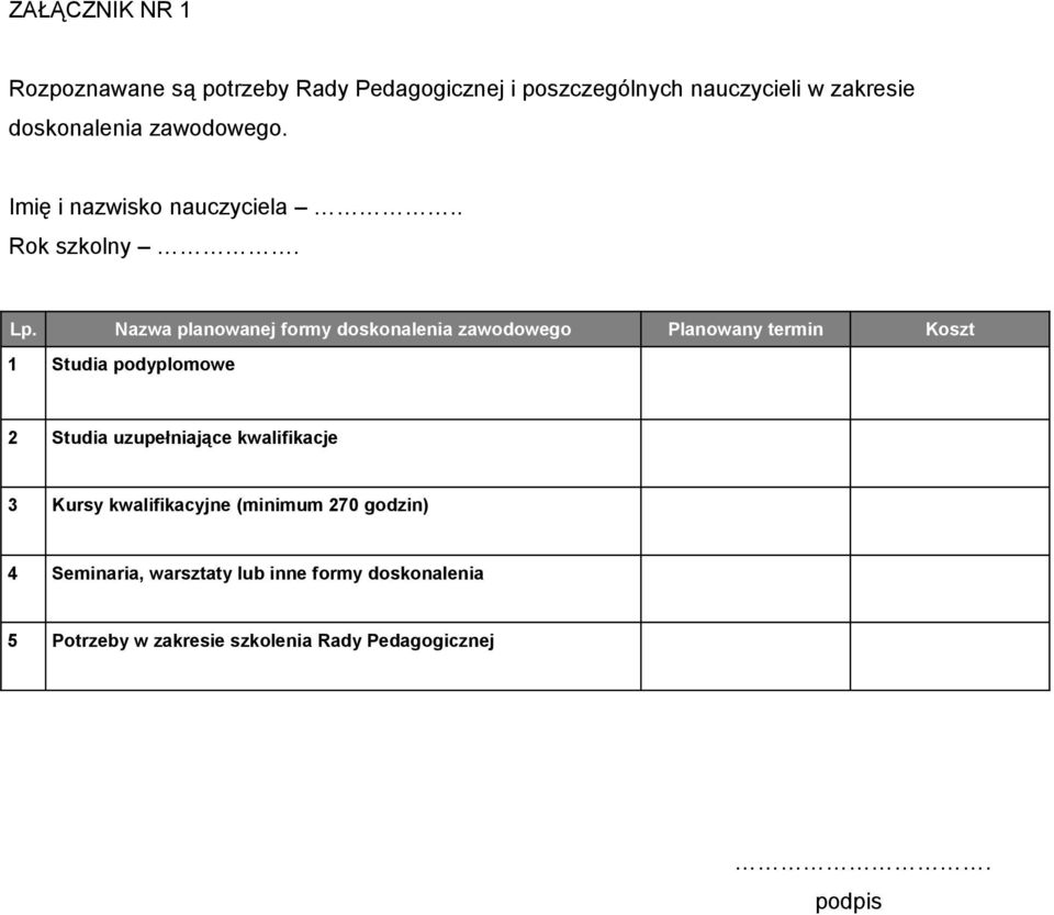 Nazwa planowanej formy doskonalenia zawodowego Planowany termin Koszt 1 Studia podyplomowe 2 Studia