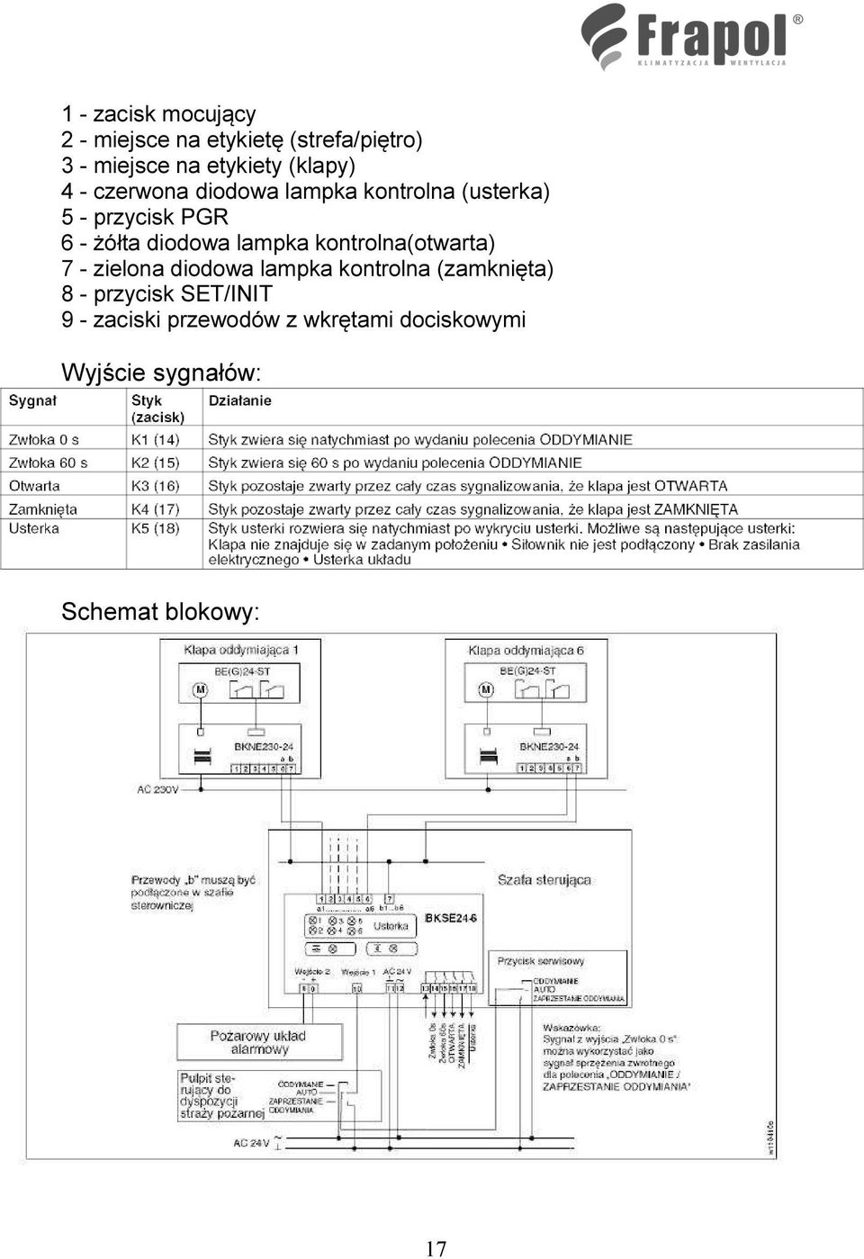 diodowa lampka kontrolna(otwarta) 7 - zielona diodowa lampka kontrolna (zamknięta) 8 -