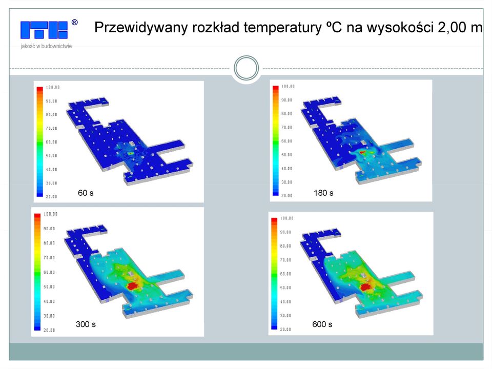 ºC na wysokości