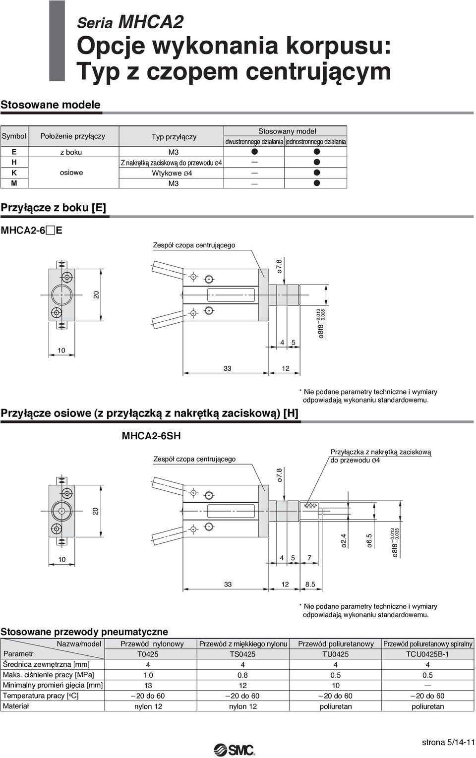 013 33 1 Przyłącze osiowe (z przyłączką z nakrętką zaciskową) [H] MHCA-SH * Nie podane parametry techniczne i wymiary odpowiadają wykonaniu standardowemu.