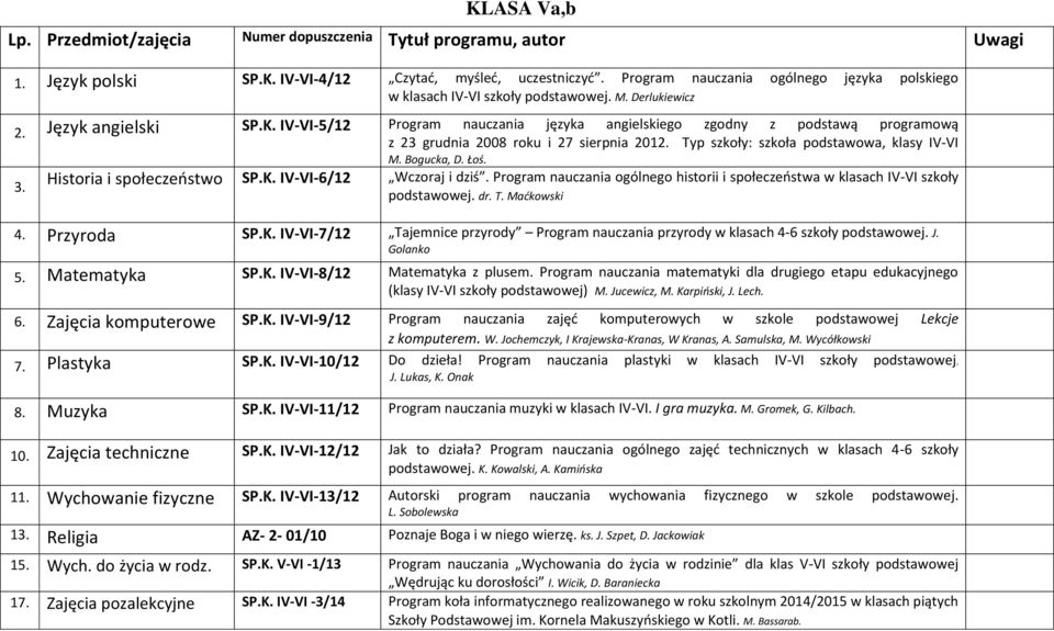 Program nauczania ogólnego historii i społeczeństwa w klasach IV-VI szkoły podstawowej. dr. T. Maćkowski 4. Przyroda SP.K.