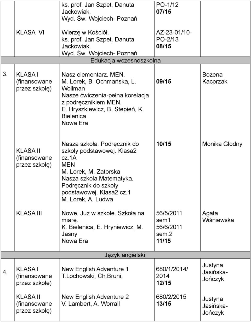 Klasa2 cz.1a MEN M. Lorek, M. Zatorska Nasza szkoła.matematyka. Podręcznik do szkoły podstawowej. Klasa2 cz.1 M. Lorek, A. Ludwa 10/15 Monika Głodny KLASA III Nowe. Już w szkole. Szkoła na miarę. K. Bielenica, E.